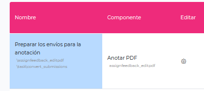 Preparar los envíos para la anotación
