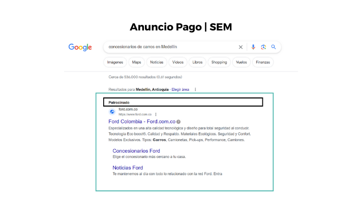 Anuncio pago SEM en página de resultados de búsqueda de Google