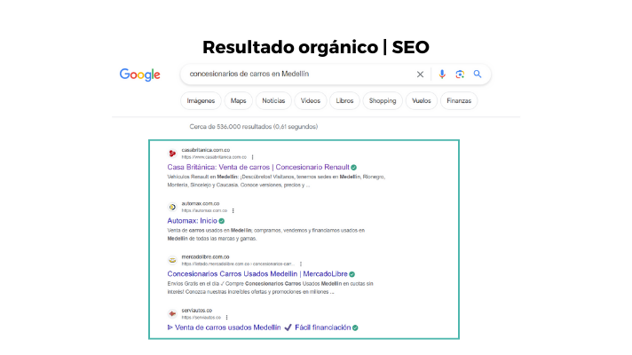 Ranking en página de resultados de búsqueda de Google- SEO