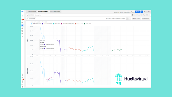 Facebook Ads Manager