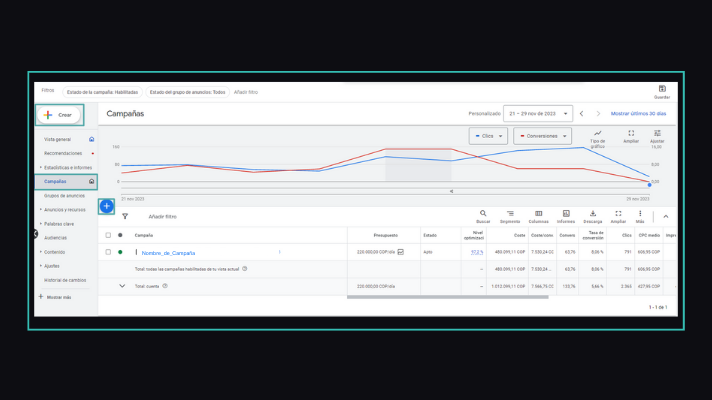 interfaz Google Ads para ver y crear anuncios desde Campañas